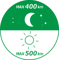 1日で移動してよい距離は500㎞（夜間は400㎞）まで