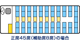 座席表の一例