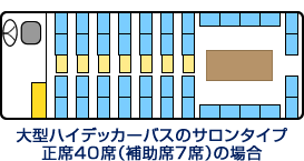 座席表の一例