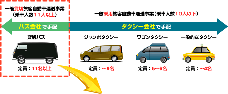 貸切タクシーと貸切バス どちらがお得か 貸切バスの達人 で徹底比較