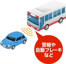 衝突被害軽減ブレーキ（自動車が障害物を感知して衝突に備える機能。警報や自動ブレーキなど