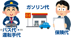 貸切バス料金は 貸切バスの達人 でいますぐ目安と相場をチェック