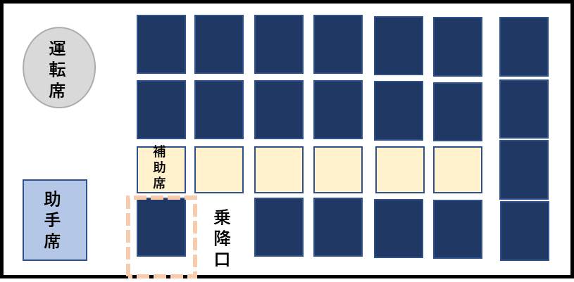 一般的なマイクロバスの座席レイアウト