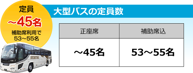 大型バスの定員