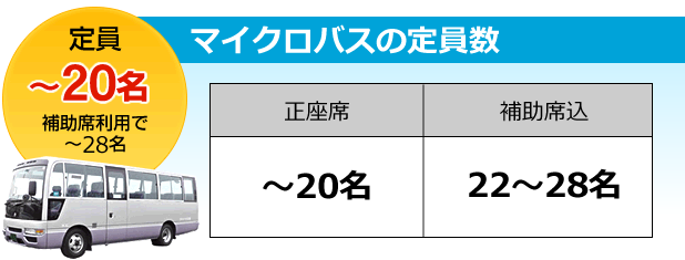 マイクロバスの乗車人数