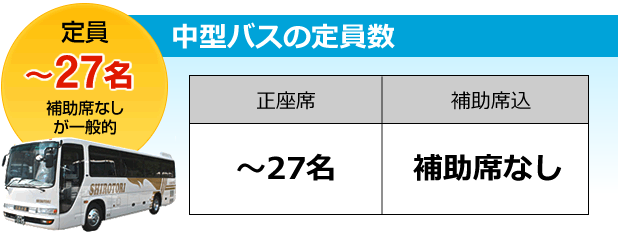 中型バスの乗車人数