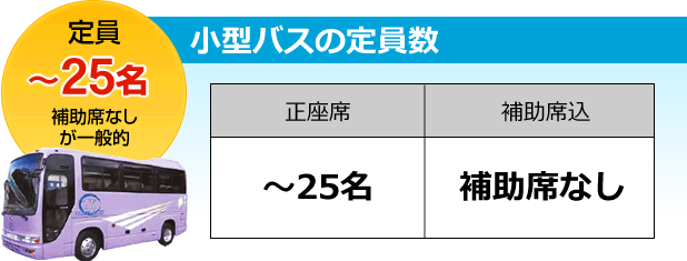 小型バスの定員