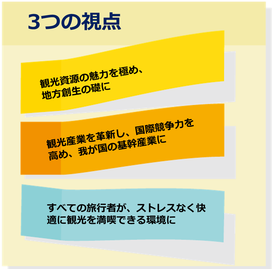 観光先進国3つの視点