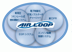 AIR LOOPのイメージ図