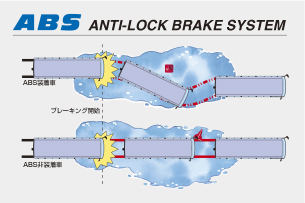 アンチロックブレーキシステム