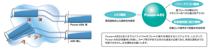 Power-ABSシステム