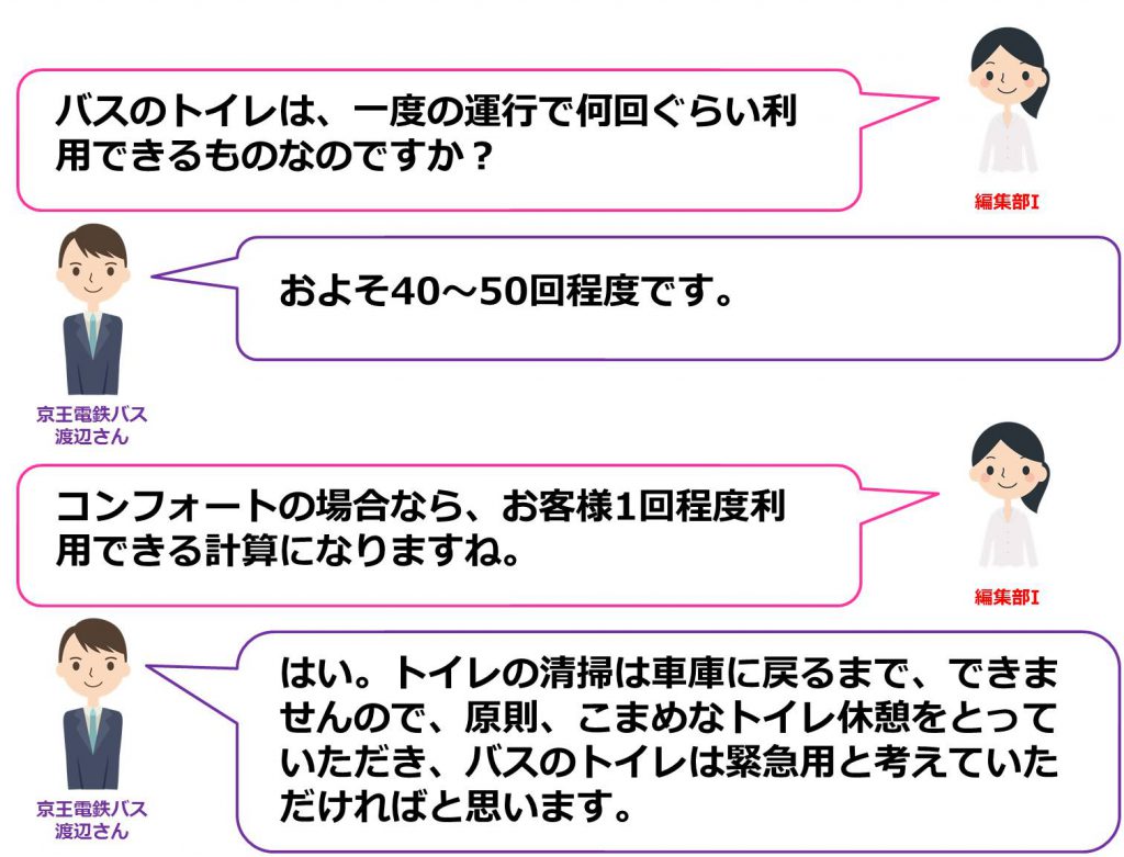 バスのトイレ利用回数はおよそ40~50回程度、あくまでも緊急時の利用と考えてほしい