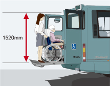 福祉車両の開口部