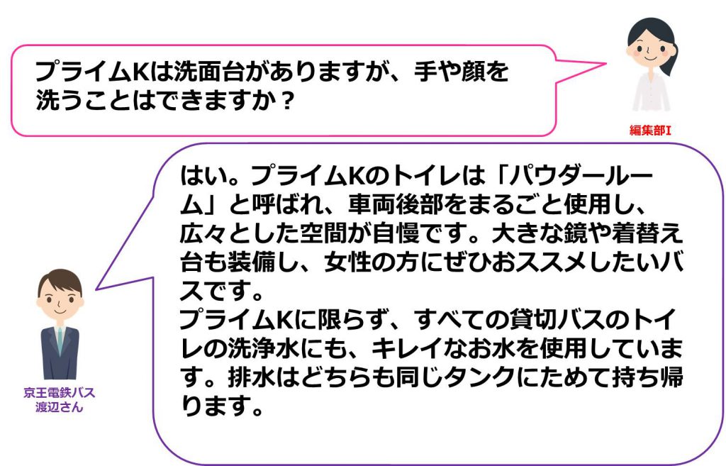 プライムKには車両後部をまるごと使用したパウダールームを完備。大きな鏡や着替えがあるので女性におススメです。すべてのトイレ付バスにはきれいなお水を使用しているので手や顔を洗うことができます