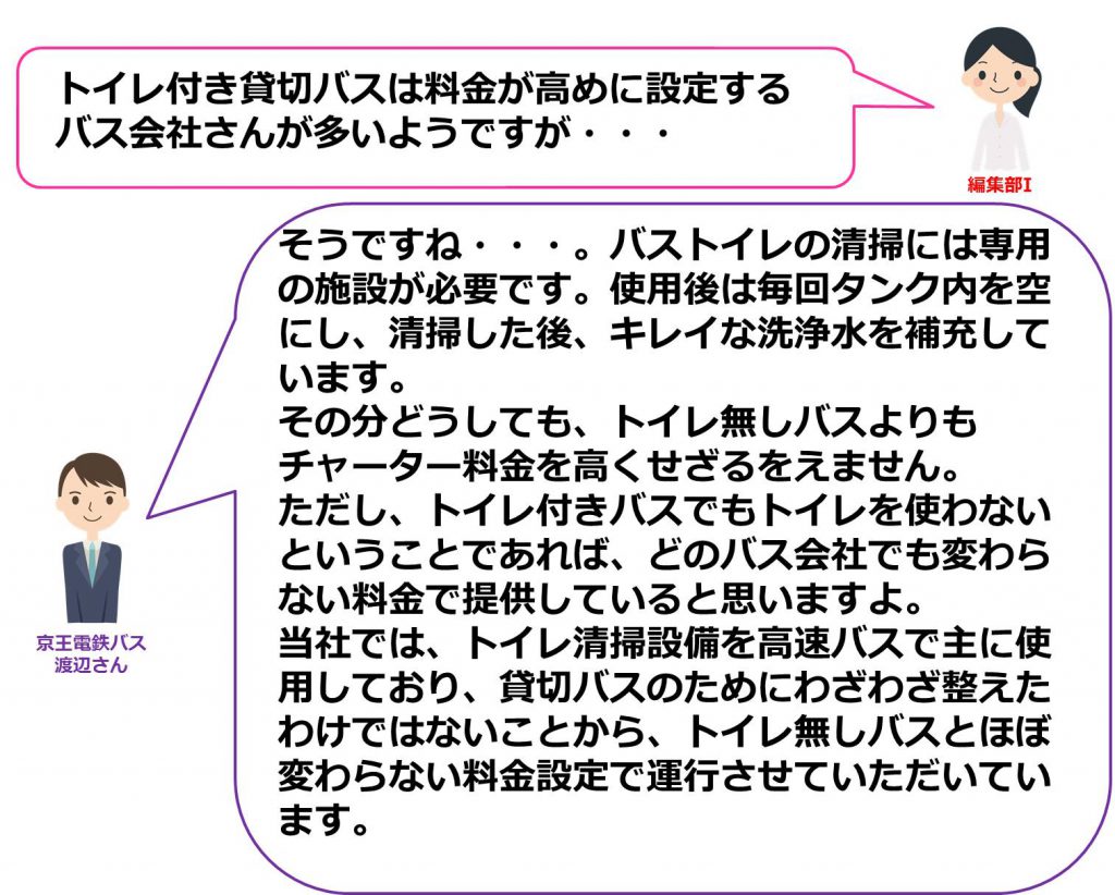 トイレ清掃には専用施設が必要なため、料金設定は高めにせざるをえません。京王電鉄バスの場合は高速バスで主に使用しているため貸切バスのためにわざわざ施設を整えたわけでないころからトイレ無しバスとほぼ変わらない料金設定で運行できます。