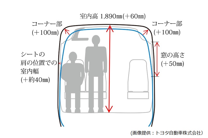 新型コースターの室内空間