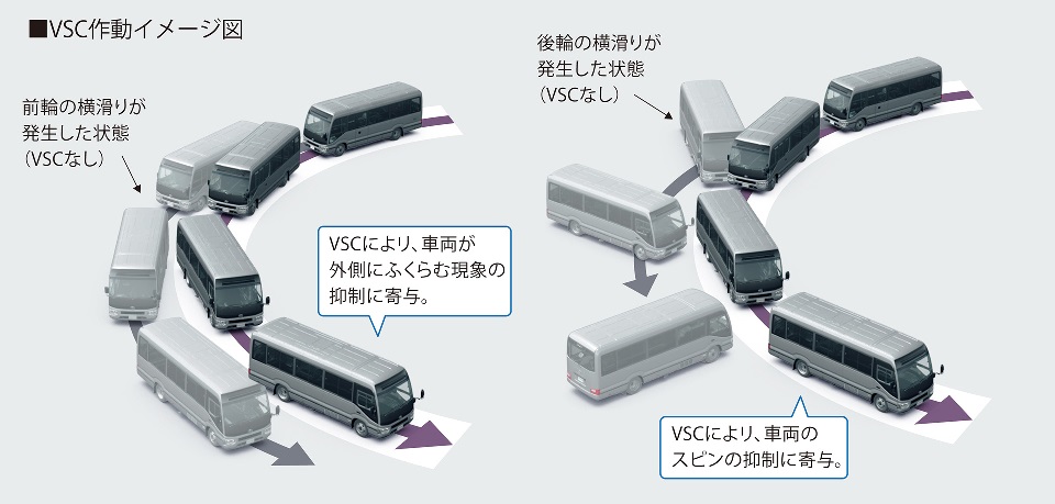 コースター全車種に標準装備されたVSC