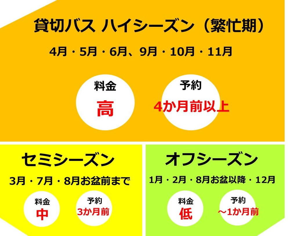 貸切バスのシーズナリティ