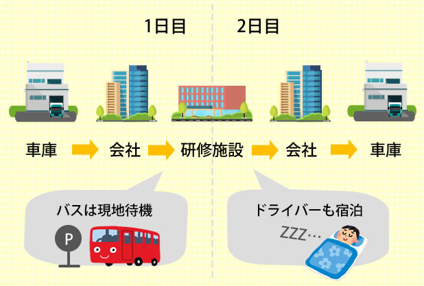 バス現地待機