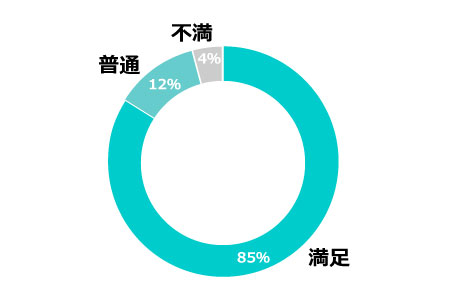 バス会社の対応は？