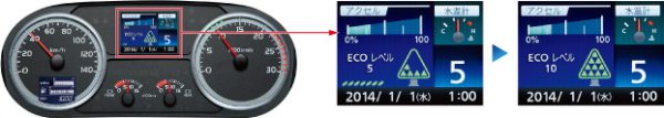 エコツリーで低燃費走行を支援