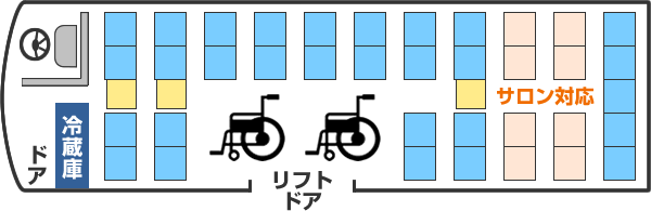 車イス2台分を固定した場合の座席表