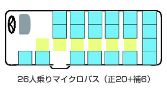 マイクロバスの座席数例