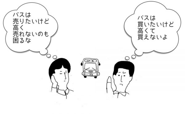 高く売りたい・安く買いたいバス事業者さん必見！「中古バスの達人」ってどんなサービス？