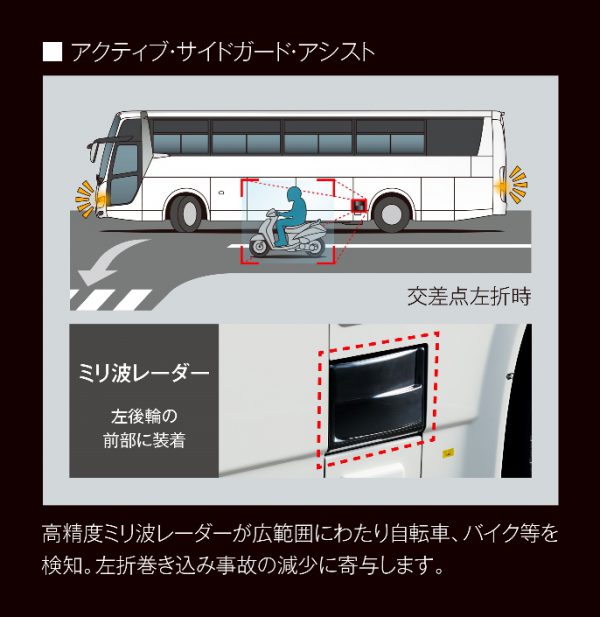 左後方から自転車接近で警告