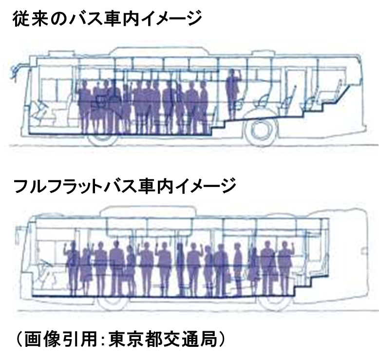 フルフラットバス車内のイメージ図