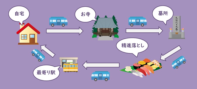 四十九日の法要や納骨の送迎モデル