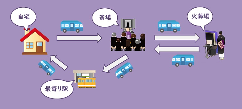 告別式の送迎バスモデル