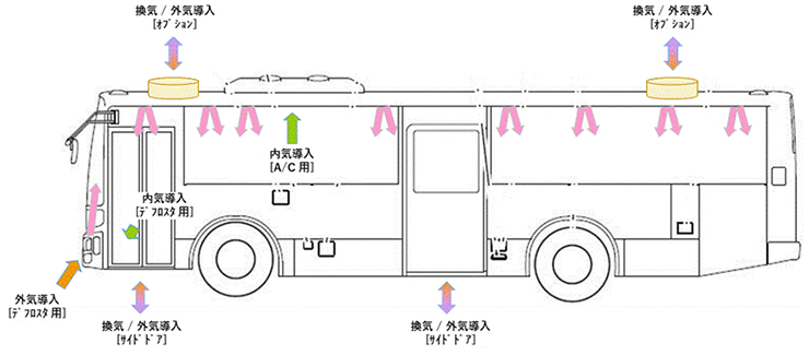 大型路線バスタイプ