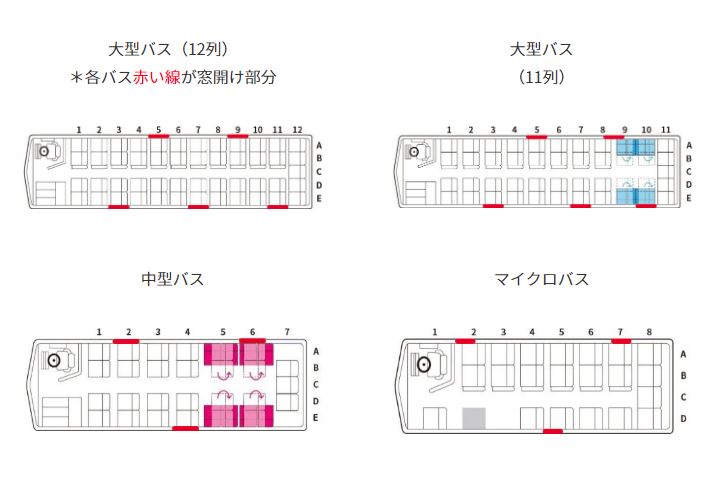 窓開け換気の図