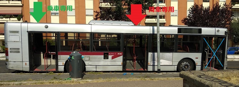 イタリア路線バスの乗車導線