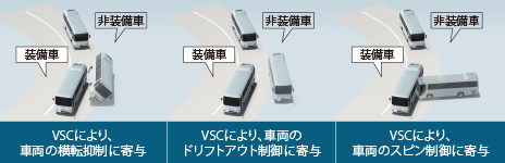 VSD（車両安定制御システム）