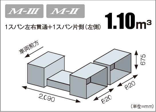 ガーラミオトランクルームのサイズ表