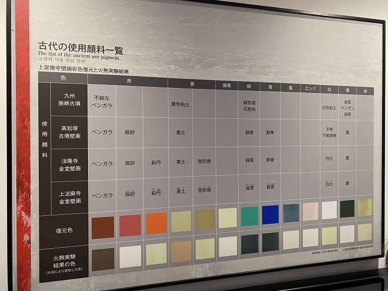 古代の使用顔料一覧