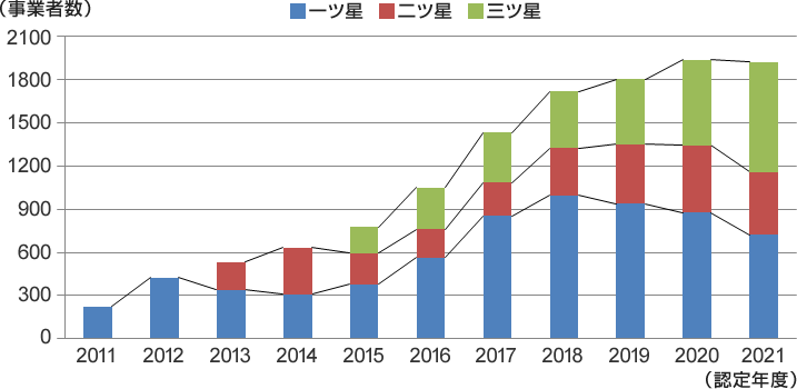 セーフティバス取得状況2023年版