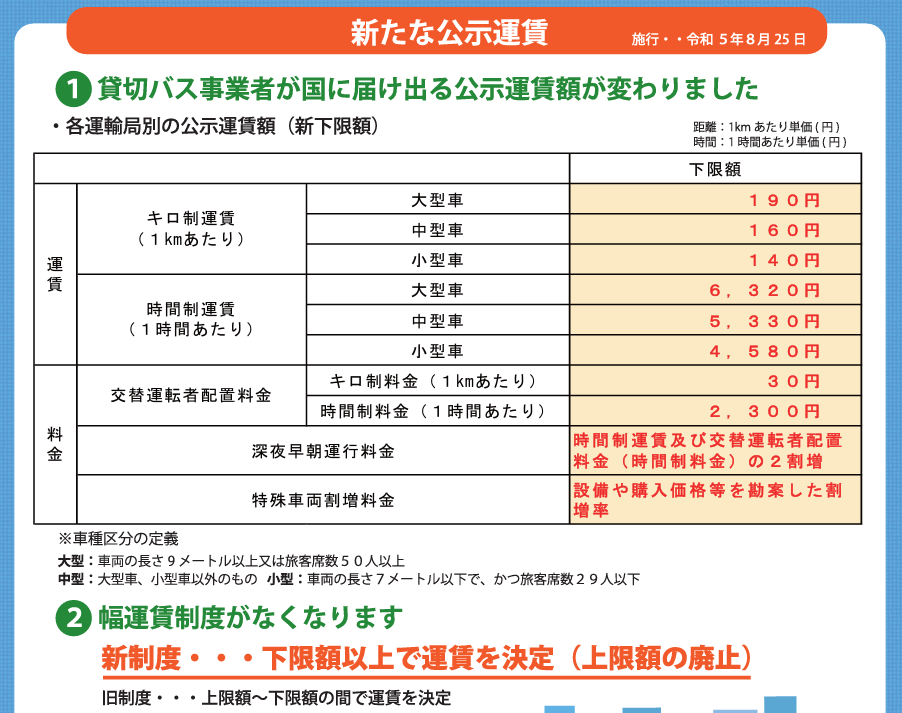 国土交通省・中国運輸局