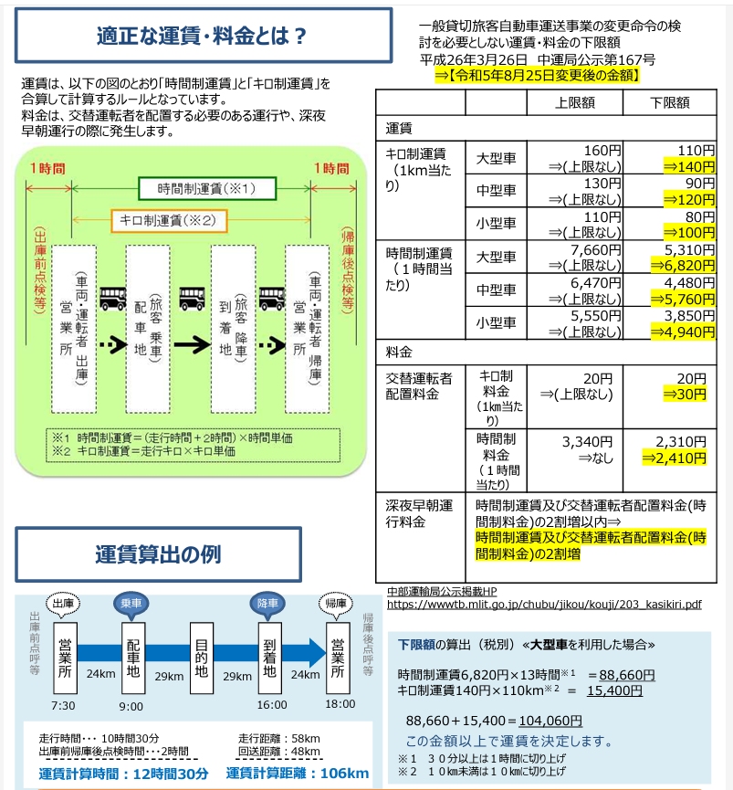 国土交通省　中部運輸局「貸切バス新運賃・料金」