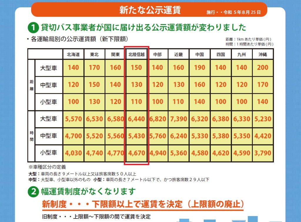 国土交通省　北陸信越運輸局　貸切バス新運賃・料金