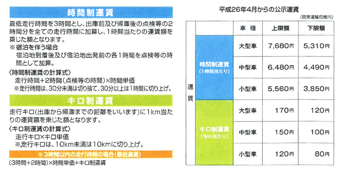 貸切バスの新運賃・料金のご案内