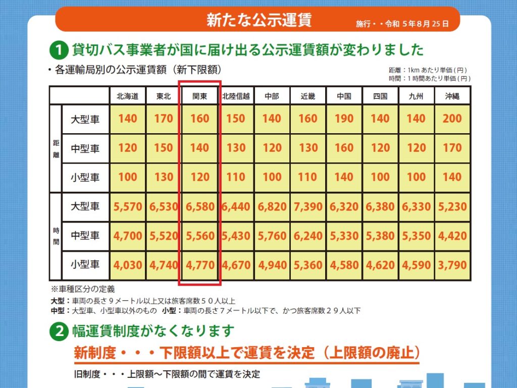 国土交通省　関東運輸局「貸切バス新運賃・料金」