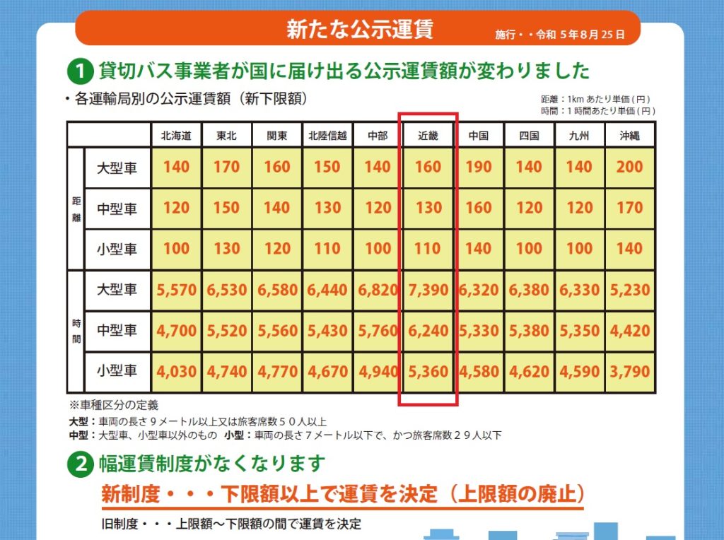 国土交通省　近畿運輸局「貸切バス新運賃・料金」