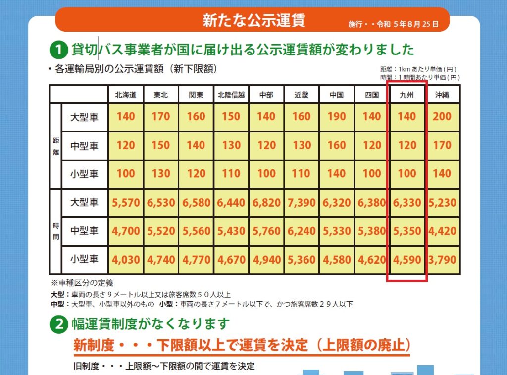 国土交通省　九州運輸局「貸切バス新運賃・料金」