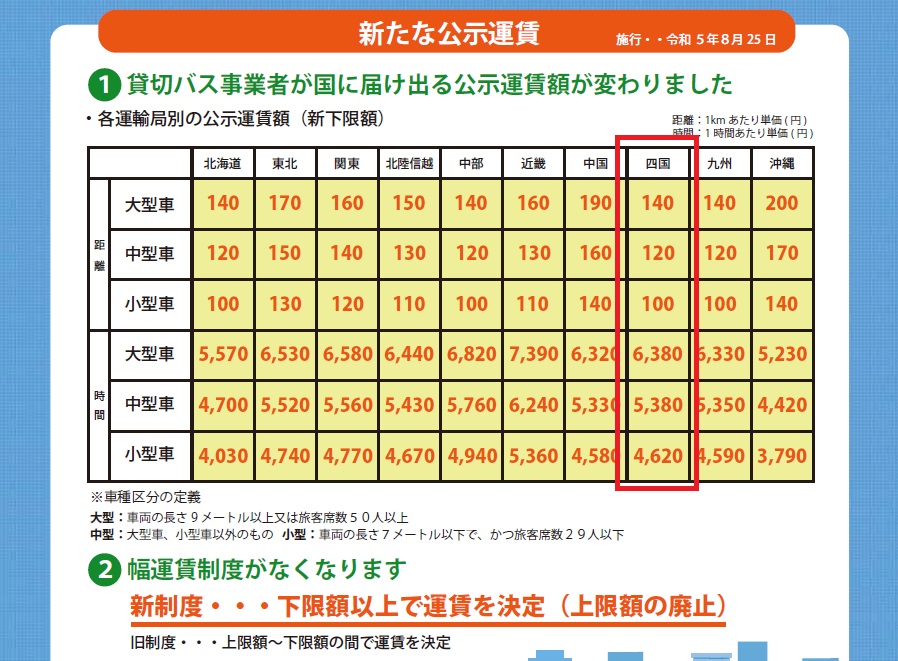 （公社）日本バス協会「貸切バス新運賃・料金制度」リーフレットより抜粋