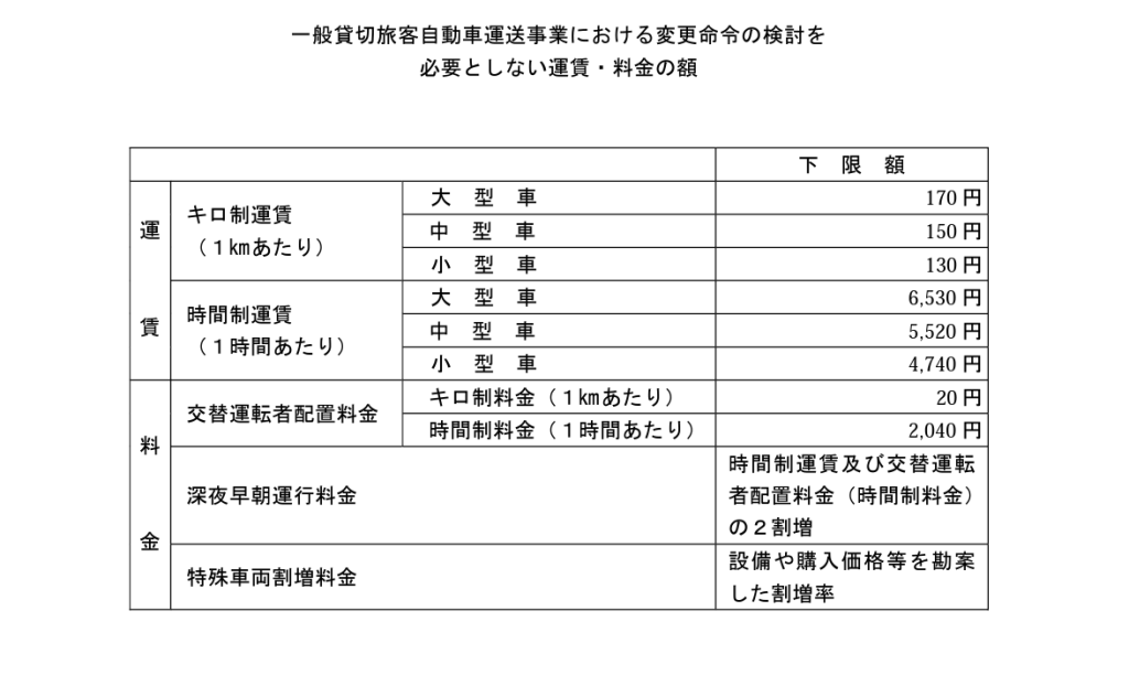 国土交通省　東北運輸局