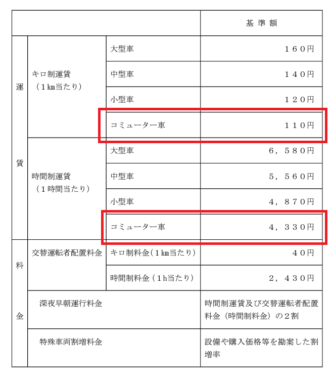 引用元：国土交通省　関東運輸局公示より