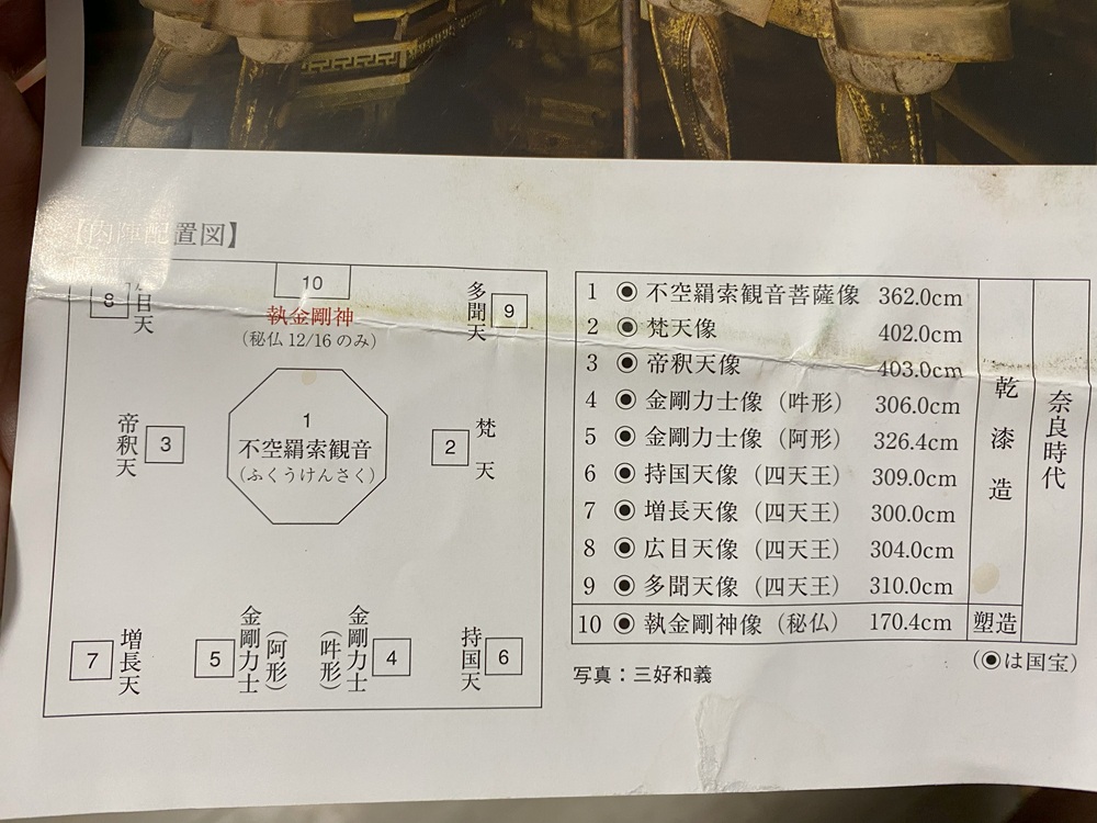 内陣配置図
